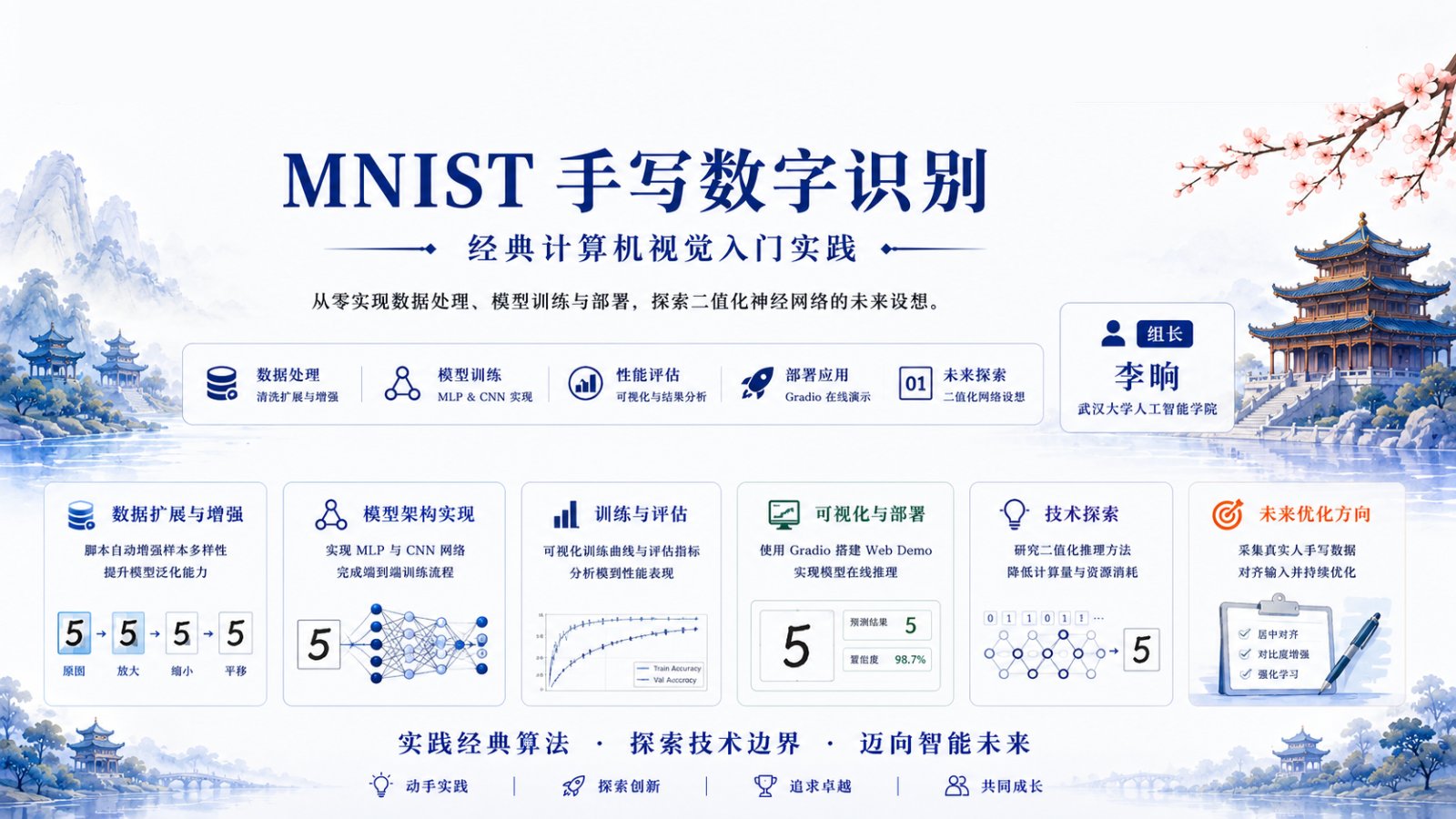 MNIST 手写数字识别项目海报